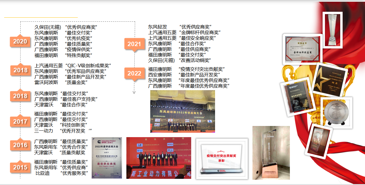 公司荣誉团队证书